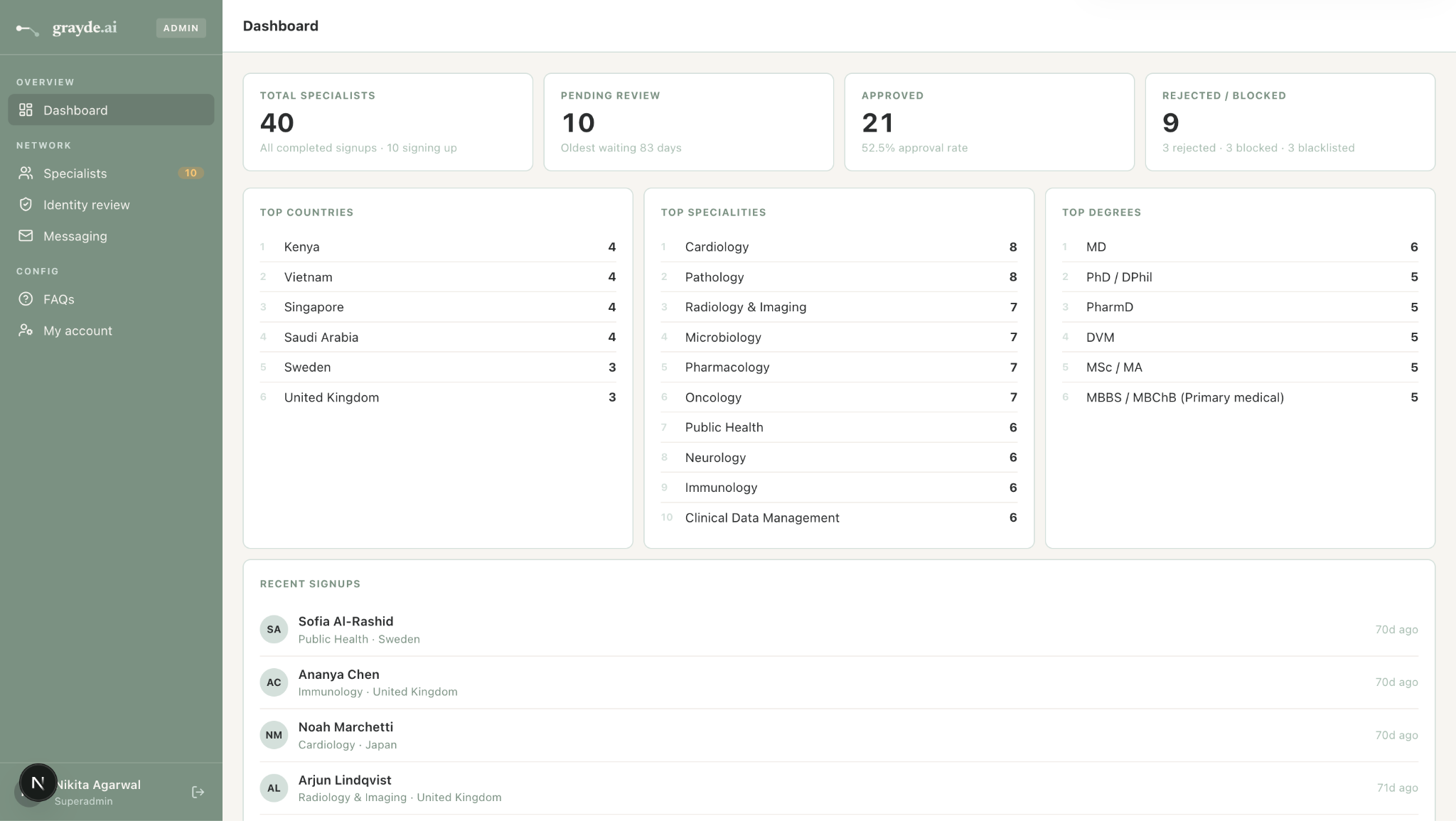 Grayder.ai — Life-science marketplace